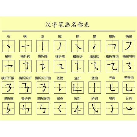 七劃的字|全字筆畫為7的漢字